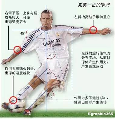 贝氏弧线,贝氏弧线深度解析