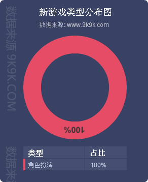 网页游戏开服资讯查询,网页游戏开服排行榜