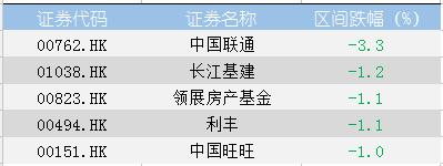 港股个股当天暴涨回落,港股个股单日上涨40个点是为啥