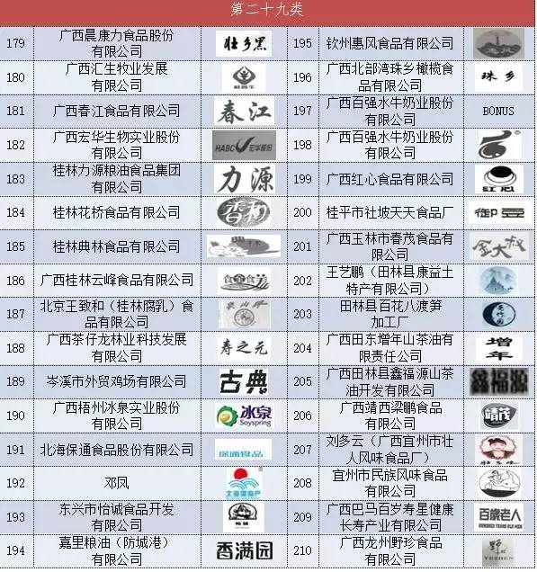 玉林响当当品艺广告标识,玉林特产你们还认识哪种