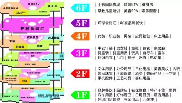 魁奇路湾华商场,魁奇路天虹商场