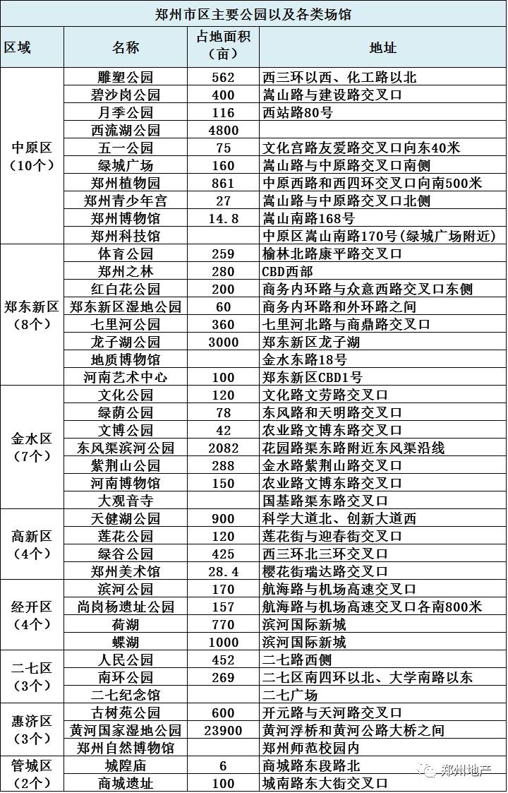 谁说郑州没有网红打卡地,郑州市没有好玩的地方