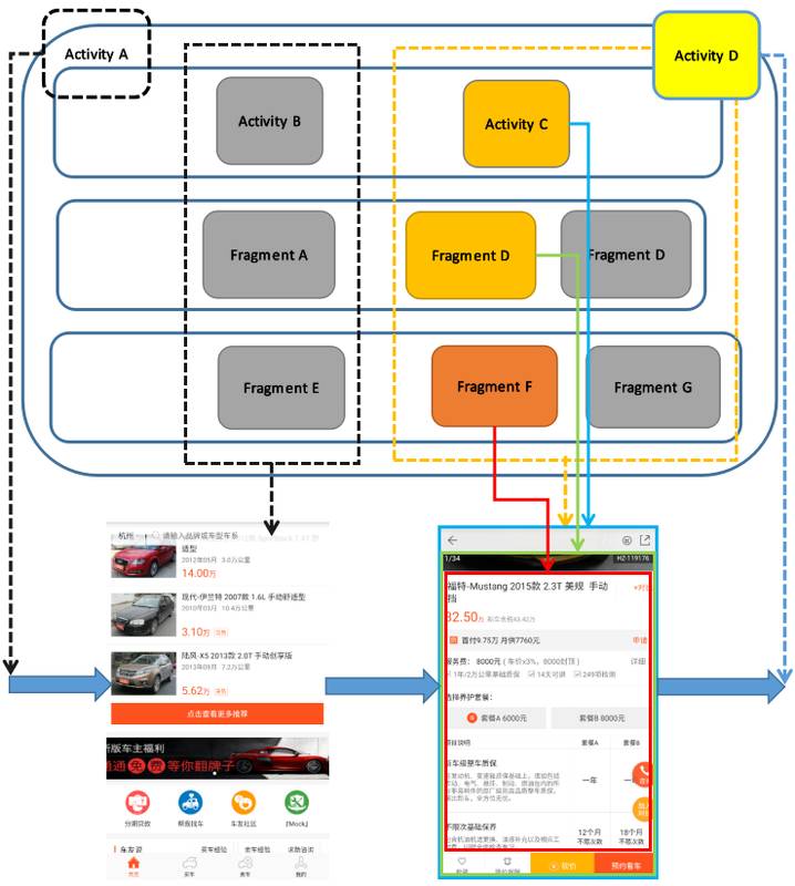 如何拯救「大泥球」架构？人人车Android客户端架构演进实录