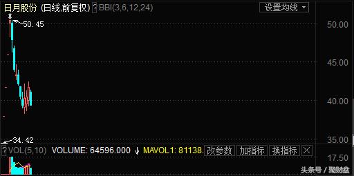 散户别抢了！“敬业福”在曹德旺手上