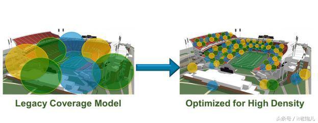 Word天！看3万人的体育场如何实现WIFI信号无死角？