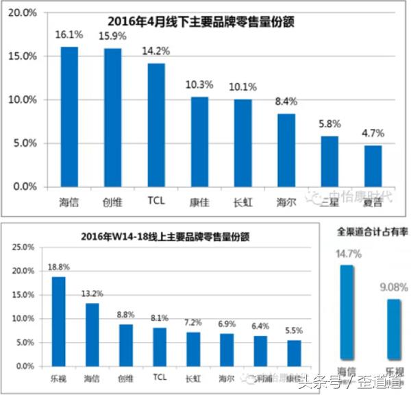 平板电脑市场一季度显现复苏迹象,平板电脑生产力的体现
