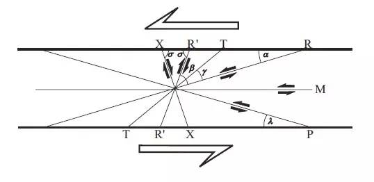 地质断层图,断层地质案例