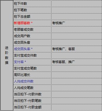 电商团队绩效考核模式探讨,电商仓库管理与员工绩效考核方案