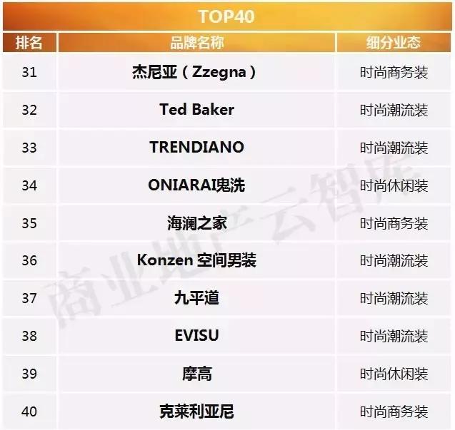 北京卓展购物中心男装品牌,购物中心最火的男装品牌