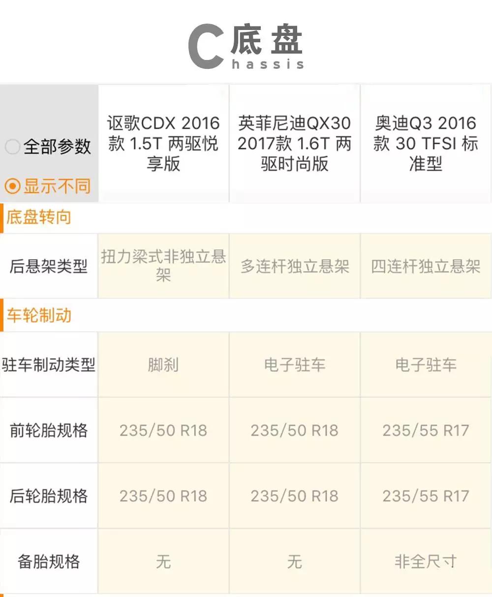 25万落地最值得买的豪华合资suv,25万元级别豪华紧凑suv实力之选