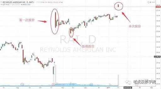 抽了这么多年烟，如今终于有机会薅*草烟**公司羊毛了！