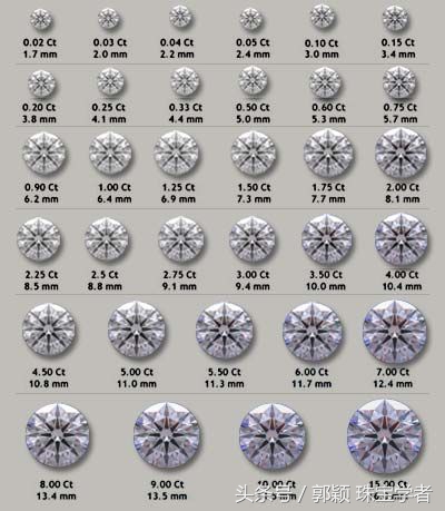 钻石如何挑选性价比最高的,钻石挑选攻略经验
