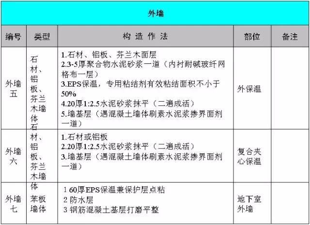 施工常识及流程教程,施工方法口诀总结