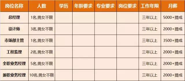 淮南人才招聘时间表,淮南最新招聘岗位有哪些