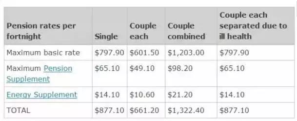 澳洲真实的十大真相,为什么那么多人来澳洲