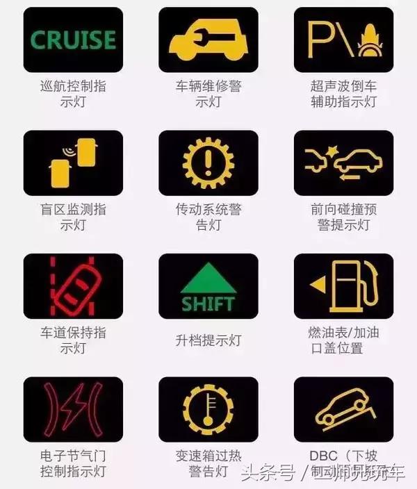 最全的192个汽车故障灯说明，新老司机都离不开它
