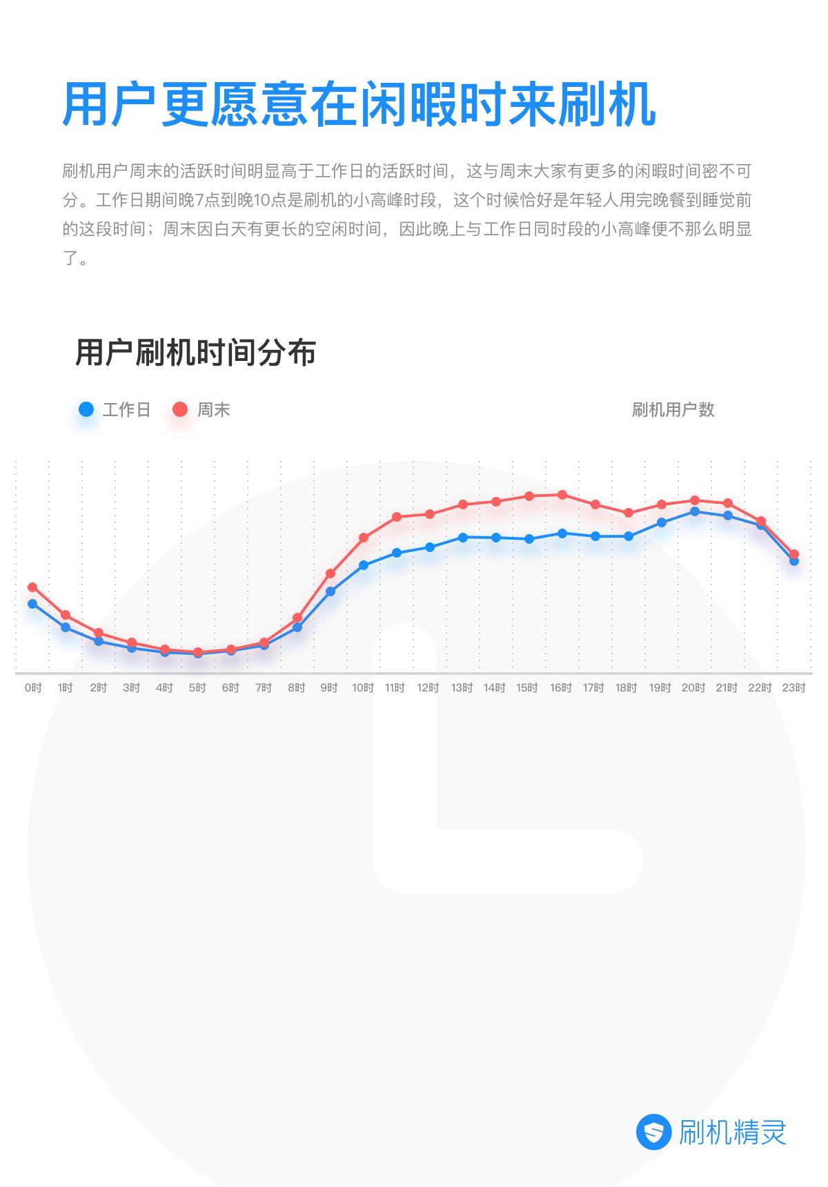 鍒锋満鎶ュ憡鎬荤粨,鍒锋満琛屼笟鐜扮姸