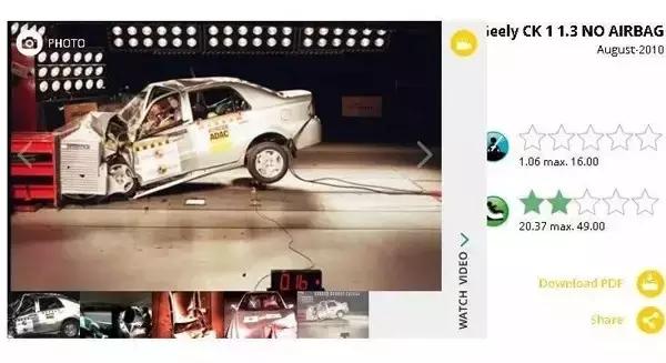 c-ncap碰撞测试皮卡,c-ncap碰撞测试标致