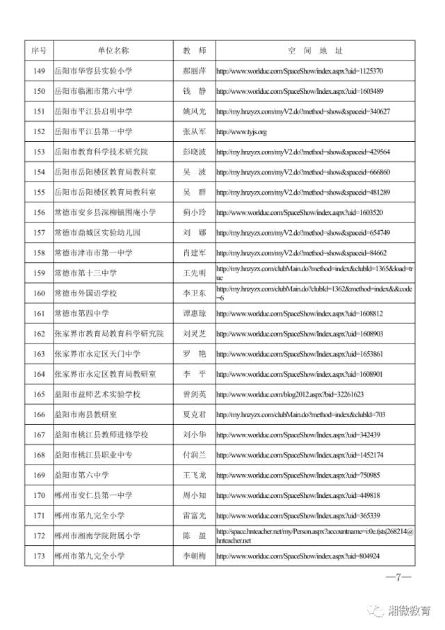 湖南省教育信息化融合应用示范区,教育信息化发明创新奖