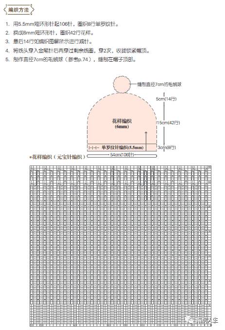 毛线帽怎么织教程,毛线帽怎么织好看