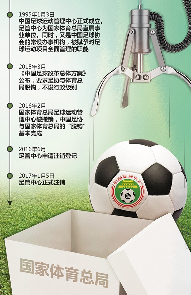 体育总局足球整治,体育总局振兴三大球