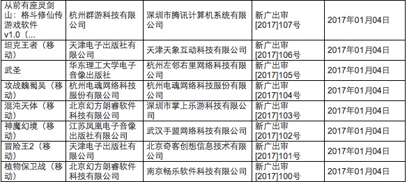 广电游戏过审名单,广电总局新过审动漫名单
