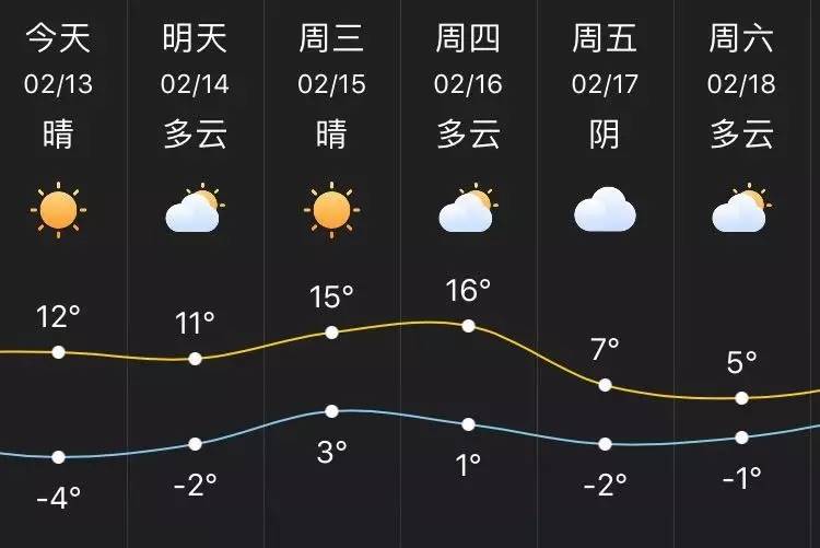 天气变冷了又到了冻手冻脚的季节,零下十几度的天气冻手冻脚