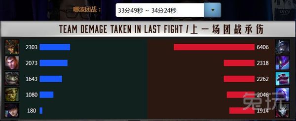 lol职业选手比赛数据查询网址,快速了解lol赛事
