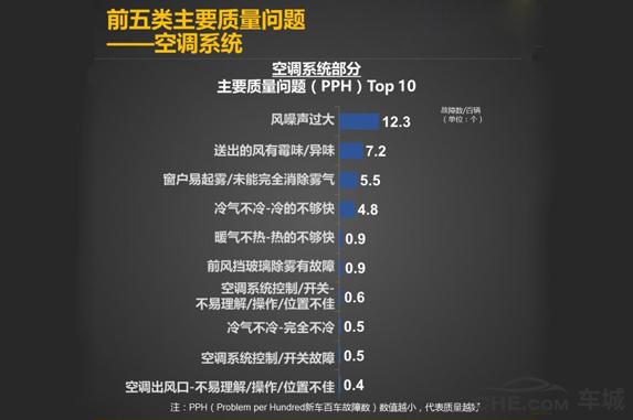 现代瑞纳在同级别车相比怎么样,2016年现代瑞纳缺点