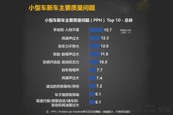 2021款现代瑞纳手动挡优缺点,现代瑞纳最安全的车型