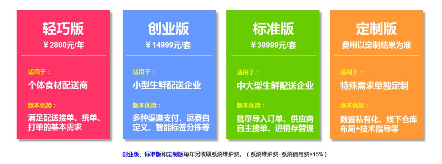 成都菜头帮网络科技有限公司,成都菜头帮