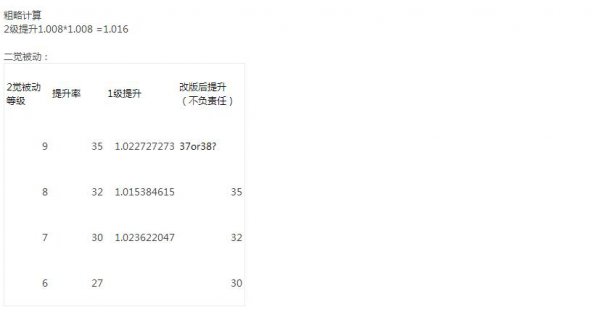 红眼1至100级技能一览,红眼75级技能详细数据