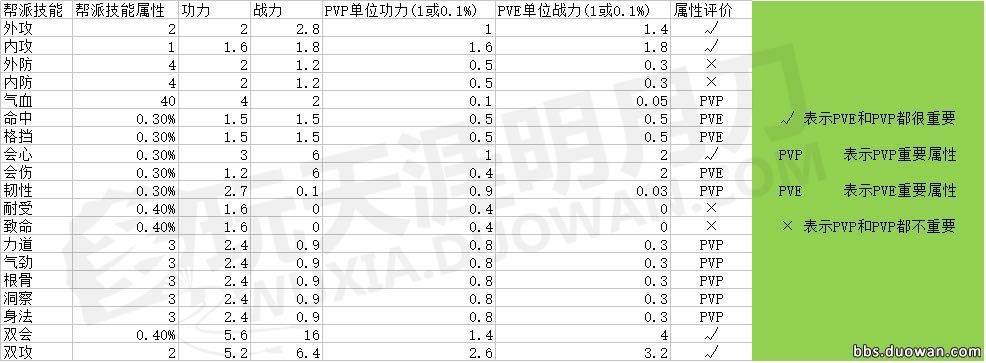 天涯明月刀太白心法搭配方案,天涯明月刀琢磨40级需要多少材料