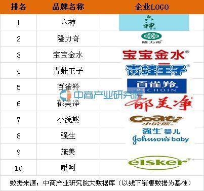 被誉为“夏日里的绿色帝国”，六神何以拥有70%的“信徒”？