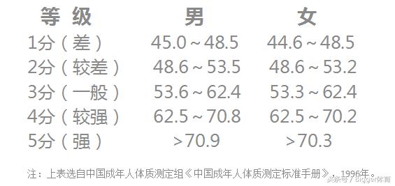 跑步的时候胸口疼怎么缓解,冬天跑步胸口疼是怎么回事