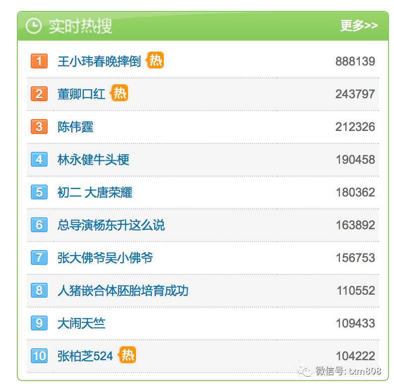 董卿和刘涛的口红,董卿口红和刘涛口红