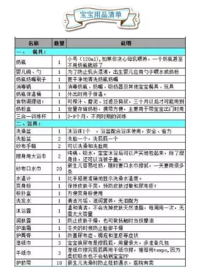 准妈妈待产包囤货指南,新手宝妈囤货必备清单图