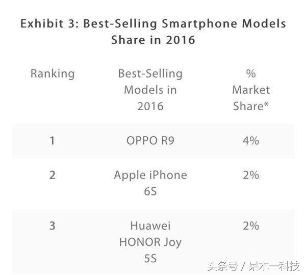 华为畅想5s打游戏,畅享5s