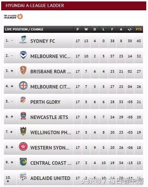 布里斯班狮吼上海申花,上海申花对布里斯班狮吼