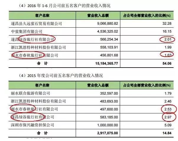 18家退市公司哪18家,景区上市公司怎么盈利