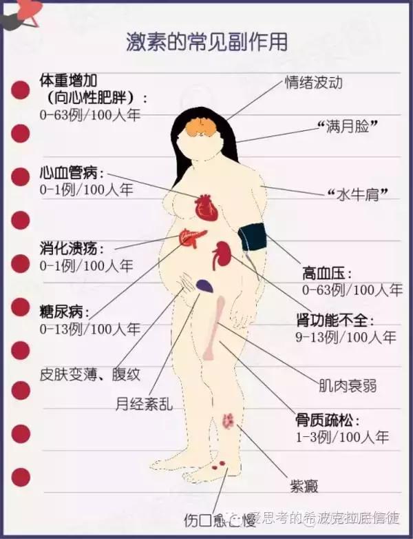 红斑狼疮肾炎有治好的例子吗,把疾病扼杀在摇篮里