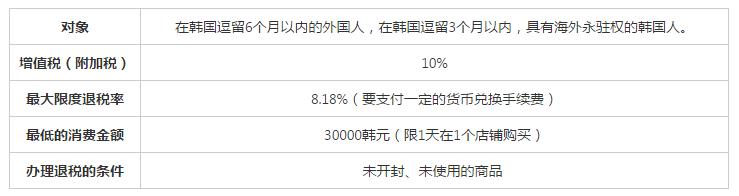 韩国退税,全球购物退税