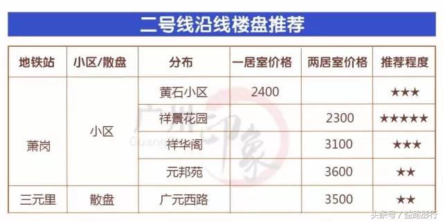 广州地铁附近租房攻略,广州地铁二号线租房推荐