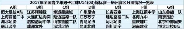 u14锦标赛篮球,u14冠军赛赛程