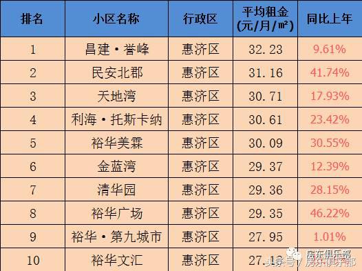 郑州租房租金下跌吗,郑州租房价格下降2018
