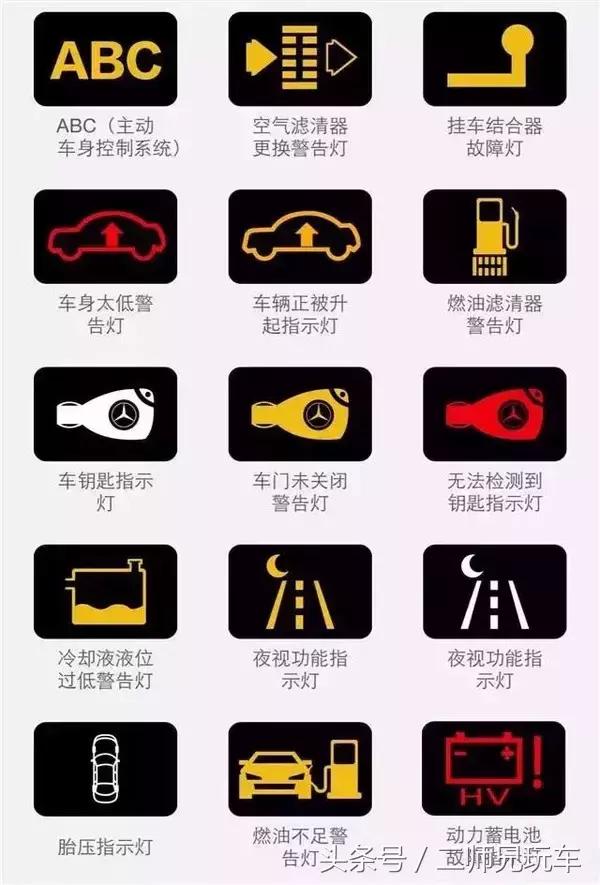 最全的192个汽车故障灯说明，新老司机都离不开它