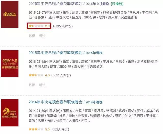 豆瓣评分最高的春晚,豆瓣各届春晚评分