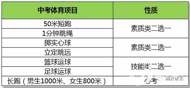 24年郑州中招体育考试评分标准,郑州中招体育考试过程评价
