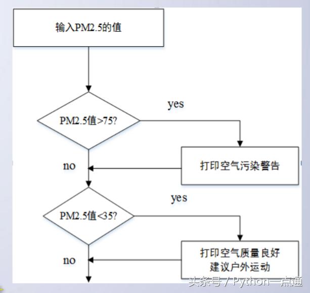 编程双分支语句,分支语句100个