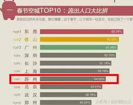 苏州会变成空城吗,中国苏州城市现状